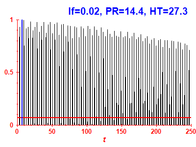 Survival probability